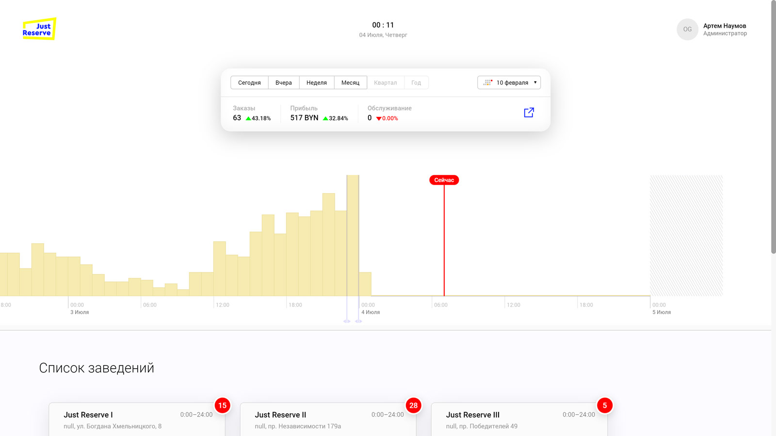 Развивайте свой бизнес на основе поступаемых данных